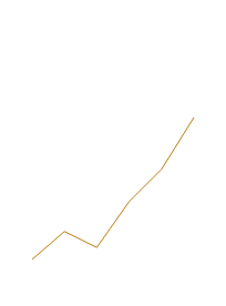 best digital marketer in kerala